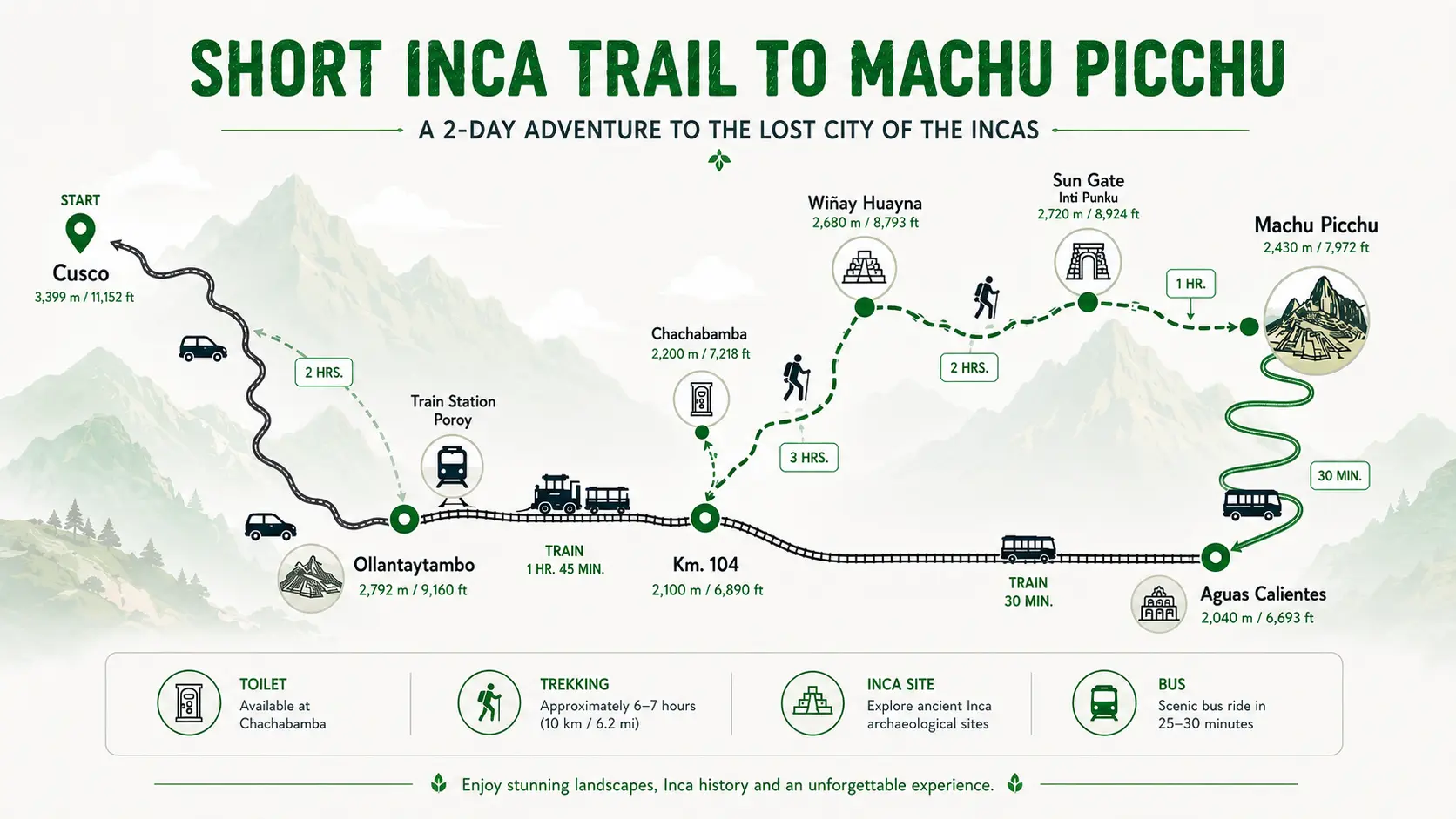 short inca trail map